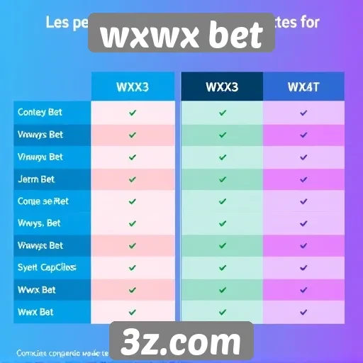 Comparação entre wxwx bet e concorrentes do setor