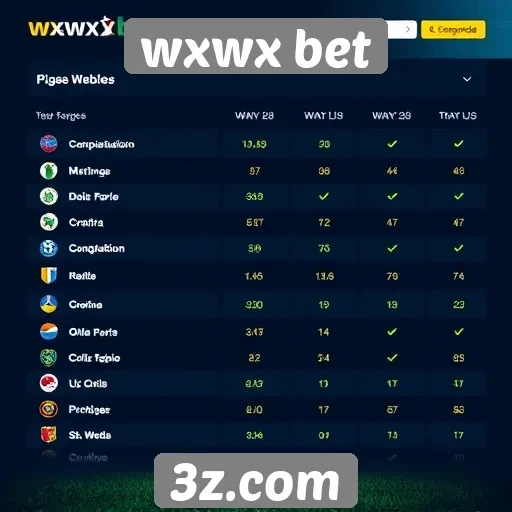 Comparativo entre wxwx bet e concorrentes do setor